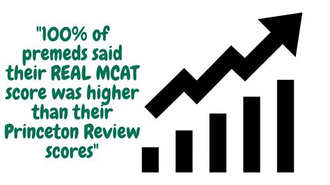 mcat test accuracy